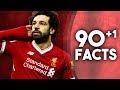 90 1 Facts About Mohamed Salah 