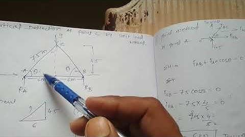 Find out vertical deflection by Unit load method PART-1
