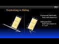 Statics 8-1c Friction - Impending Motion and Overturning