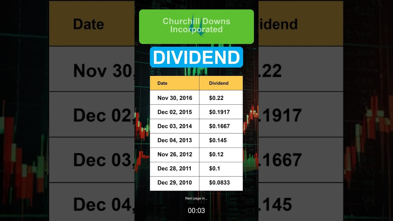 CHDN Churchill Downs Incorporated Dividend History