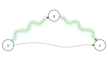 Algorithm Science (Summer 2025) - 36 - Minimum Cost Paths III
