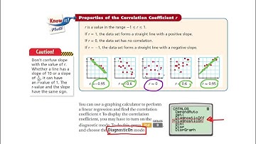 Curve Fitting with a Linear Model Using Technology