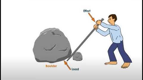 EMD 26 Design of Levers (part-1)