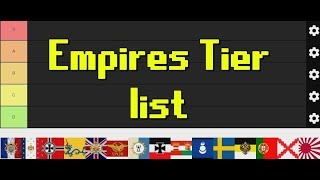 Empires Tier List