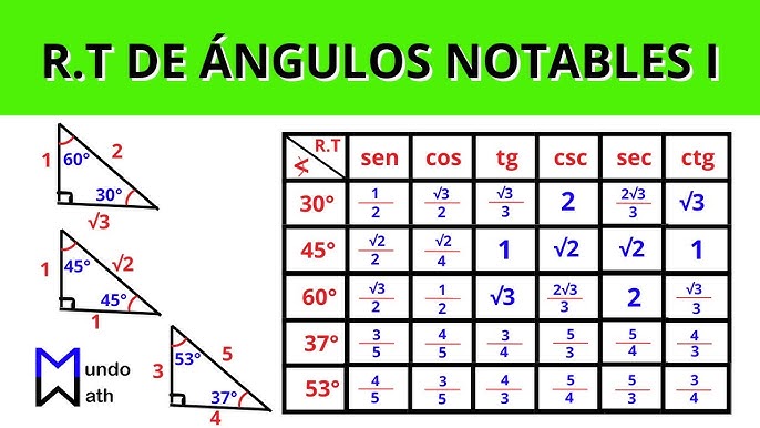 Segunda función propia pará angulos de 0, 30, 60 y 90 grados