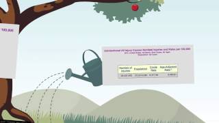 Sampson Law Office   Personal Injury in Louisville