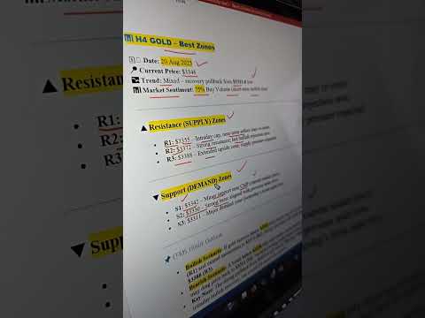 Video preview for Youtube market analysis