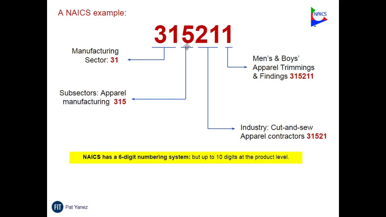 Supply Chain Part 1 NAICs YouTube