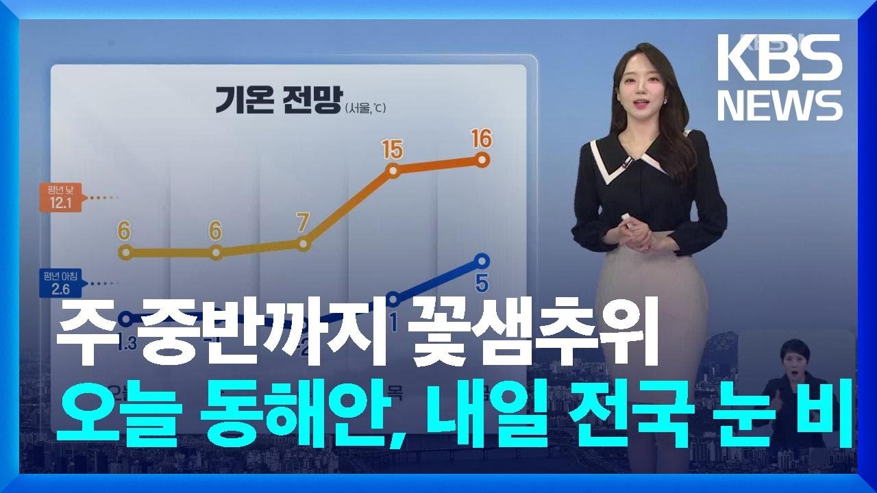 [날씨] 주 중반까지 꽃샘추위…오늘(17일) 동해안, 내일(18일) 전국 눈 비 / KBS  2025.03.17.
