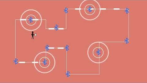 What is Bluetooth Beacon (BLE Beacon)? 70s Explanation