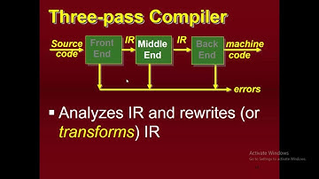 Three Pass Compiler | Third Pass of Compiler in compiler construction By TALEEM 24 Urdu / Hindi