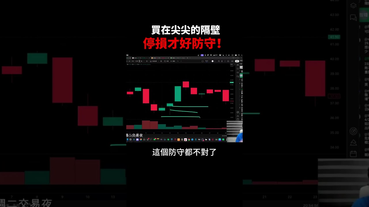 沒騙你!有沒有買在尖尖的隔壁,「停損」差超多! 縮圖