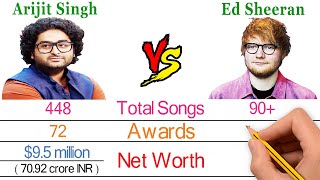 Arijit Singh or Ed Sheeran - Best Singer In The World - Bio2oons