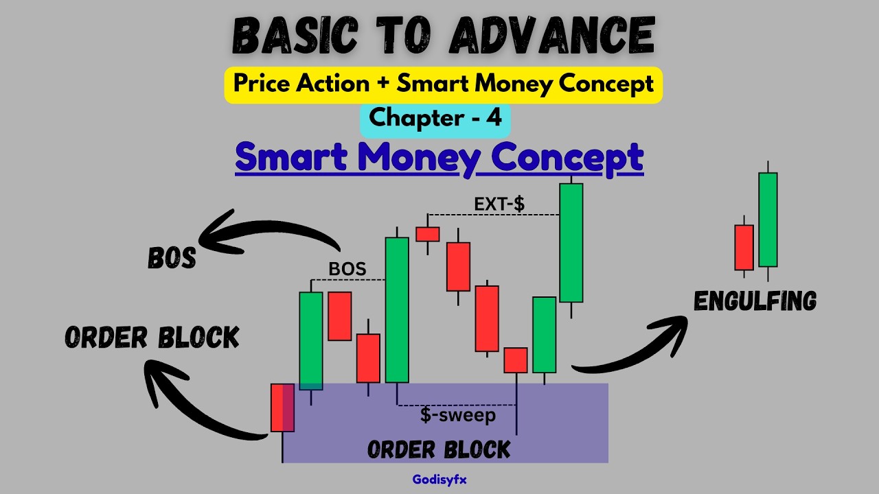 Forex & Crypto Trading (Basic to Advance){Chapter - 4}