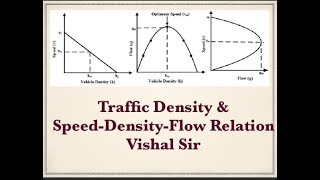 26 # Traffic Density | Speed Density Relationship | Civil | GATE | ESE | Vishal Sir
