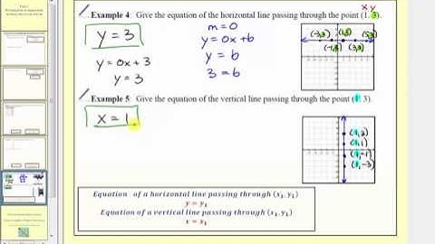 Determining Linear Equations in Slope-Intercept Form From Tables and Graphs (L11.1B)