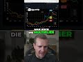 Bitcoin Bullrun Analyse! Ist 2025 wirklich anders? #krypto #bitcoin