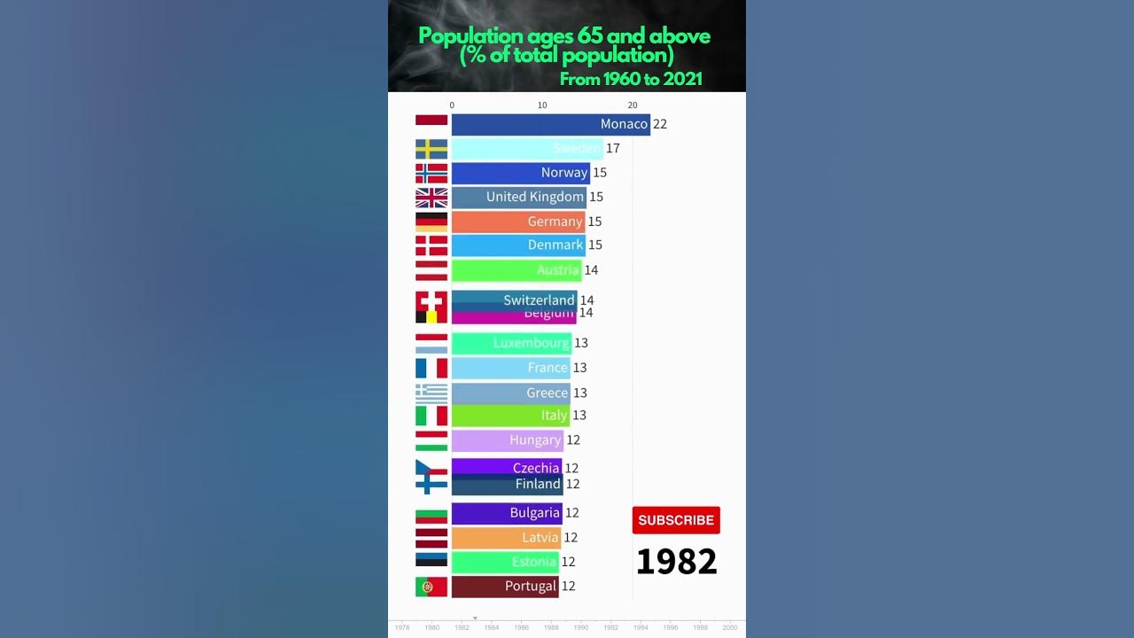 35 Of 65 Percentage