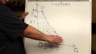 Quantity Demanded, Price Held Constant