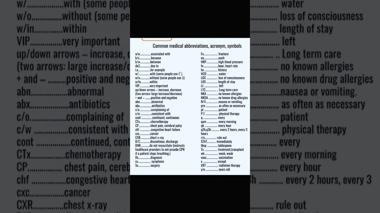 common medical abbreviations, acronym, symbols l must know terms for student and profesional 