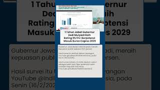 95,5% Rakyat Puas Kinerja KDM, Dedi Mulyadi Berpotensi Jadi Calon Presiden di Pilpres 2029