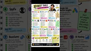 10 Best Competitor Analysis Tools in 2026 🔎 | SEO, PPC & Marketing Research Tools