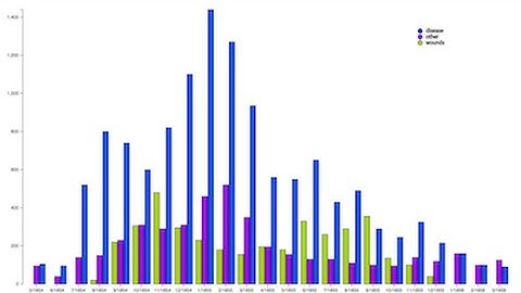 Graphla - Grouped and Stacked Bar Charts