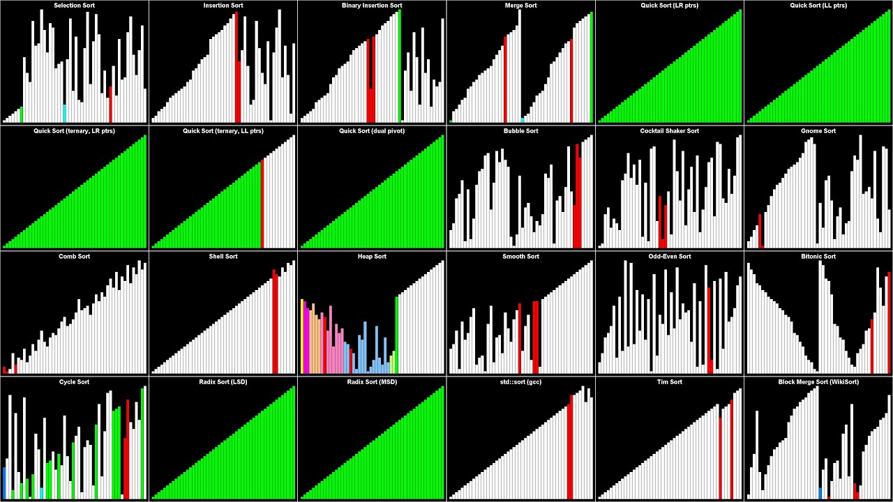 visual representation of sorting algorithms