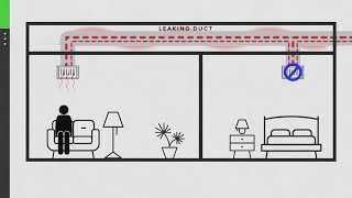 How to get your house prepared for cold weather: 2 Wants to Know