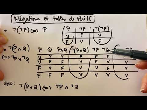 Negations, "and" "or" connectors, truth tables - Mathematical logic