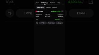 GoldTrading #XAUUSD #ForexProfit #TradingLife #FinancialFreedom #GoldMarket