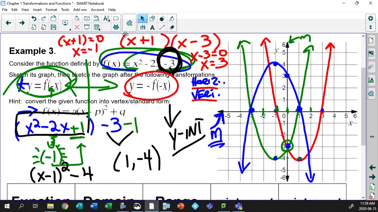 Unit 1 2A 3 Example of Reflections Using A Function - YouTube