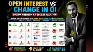 OPEN INTEREST VS CHANGE IN OPEN INTEREST | OPEN INTEREST TRADING STRATEGY | OPEN INTEREST ANALYSIS