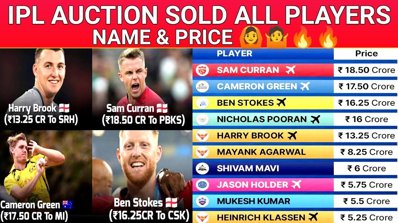 IPL 2023 Mini Auction All Sold-out Players List | Name, Team & Price | IPL 2023 Auction Highlights