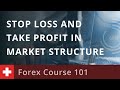Forex Course 101: Stop Loss and Take Profit in Market ...