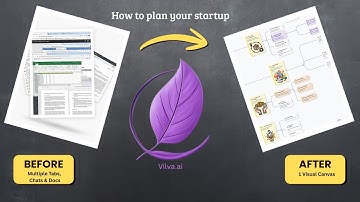 How to Plan, Build, and Launch Your Startup (in 1 canvas with Vilva.ai)