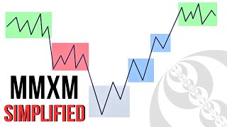 InDepth MMXM Guide | The ONLY Model You Will Ever Need!