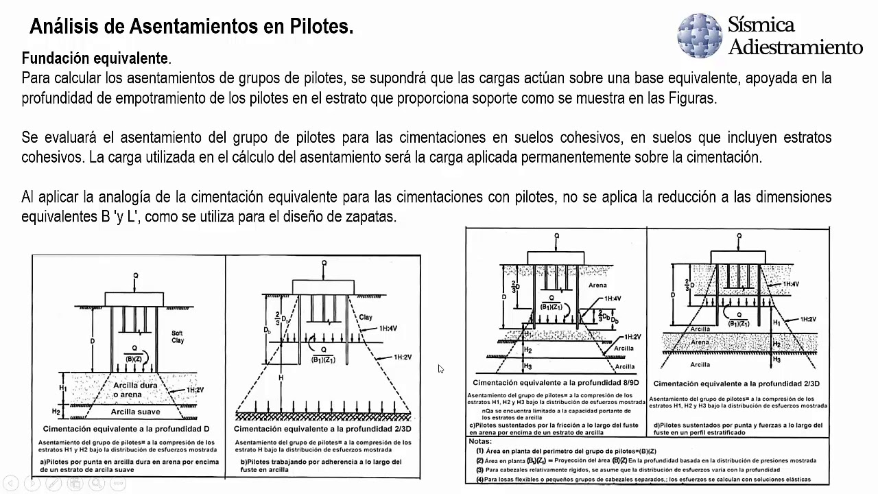 Análisis de Asentamiento en Pilotes - YouTube