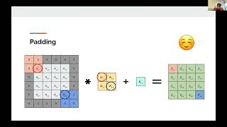 11-785 Deep Learning Recitation 5: CNN: Basics & Backprop