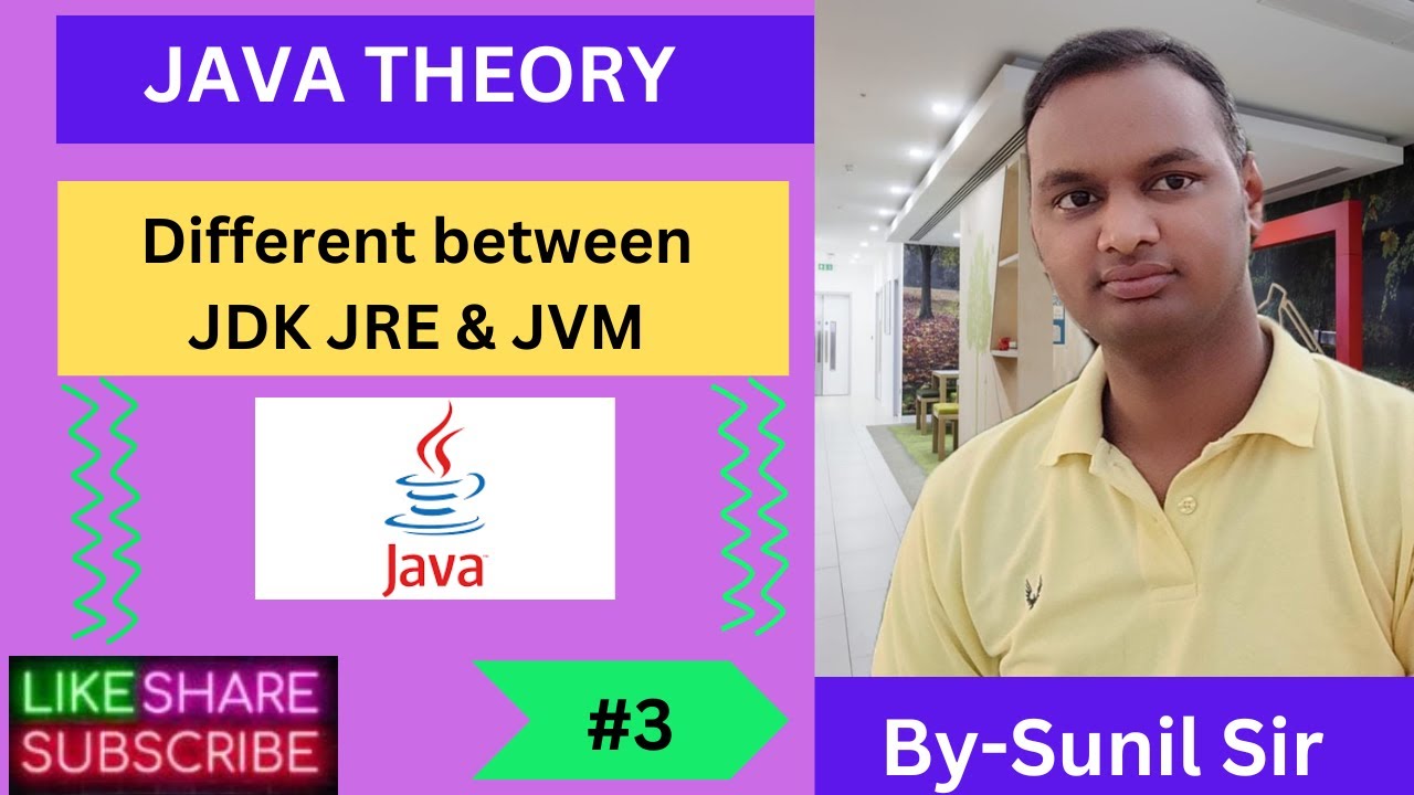 What is the difference between JDK,JRE and JVM || the place of learning ...