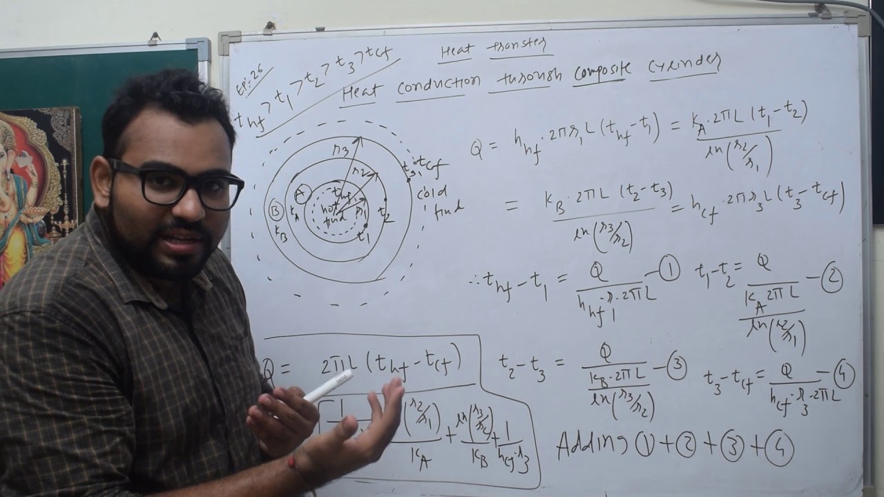 HT-EPISODE-26-HEAT CONDUCTION THROUGH COMPOSITE CYLINDER