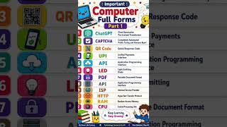 💻 Important Computer Full Forms | Part 1 | Computer GK & Basic Computer Knowledge