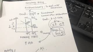 Monetary policy-graphs