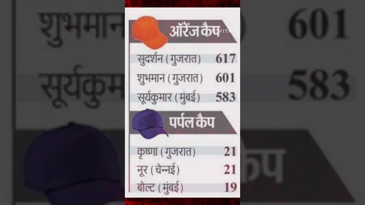 Orange cap and Purple Cap race 