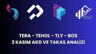 Tera Tehol Tly Bos 3 Kasim Akd Ve Takas Anali̇zi̇