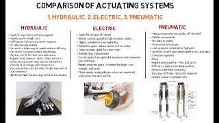 Comparison Of Robot Actuating Systemsrobotics