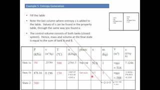 Thermodynamics: Example - Entropy change due to mixing