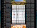 SURVİVOR 2026 GÜNCEL PERFORMANS TABLOSU (15 NİSAN)