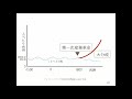 Invent or Die - 未来の設計者たちへ 2: 中島聡×井上智洋