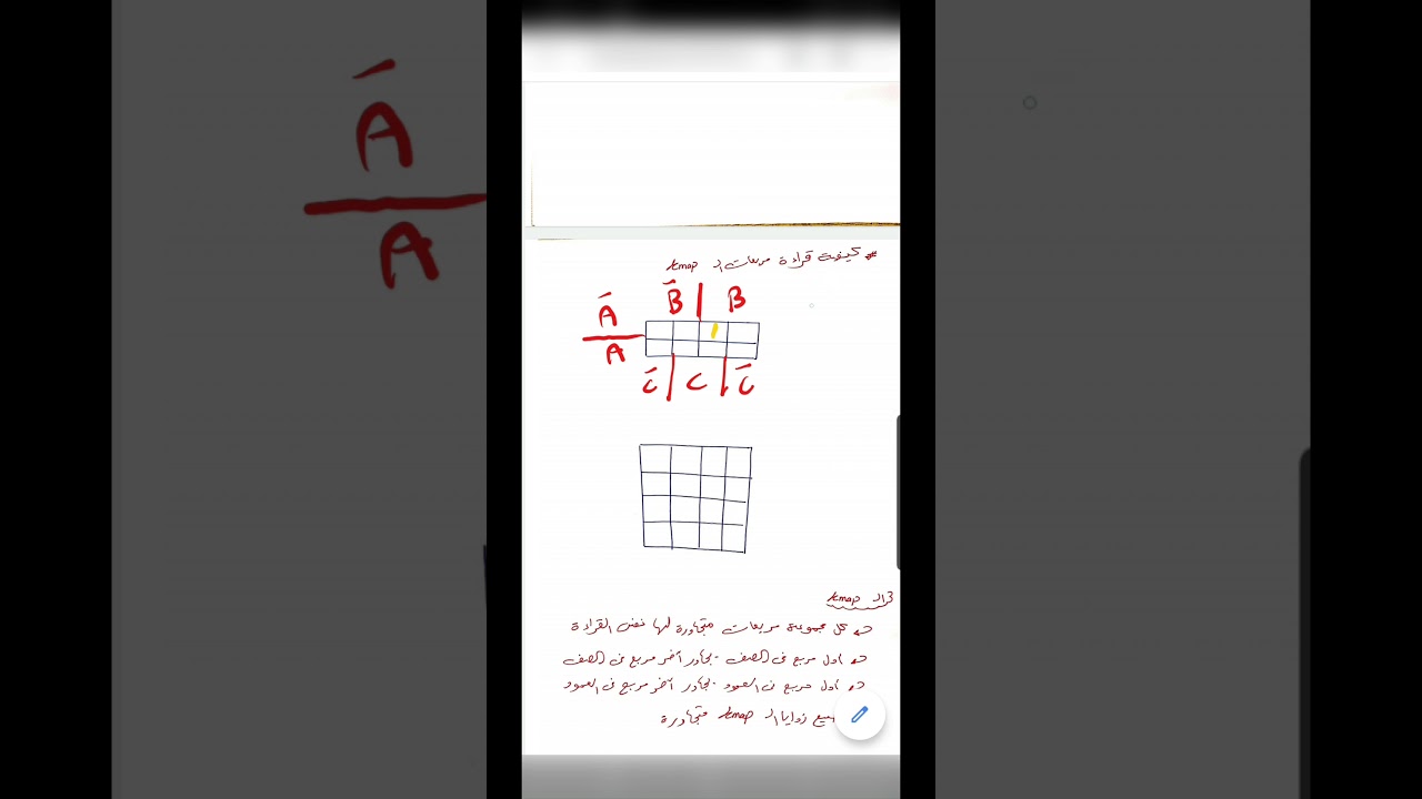 خلاصة ال kmap مع م احمد شومان .. kmap with Eng A.Shouman